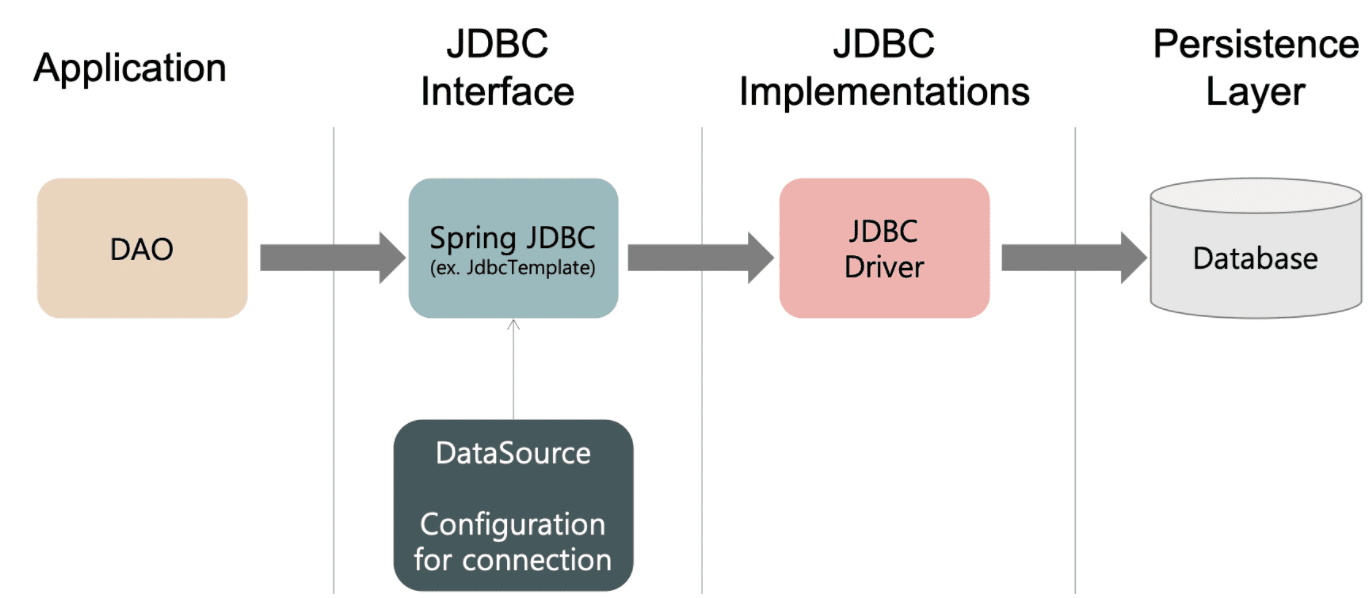 spring-data-jdbc-jpa-gdsc-uos