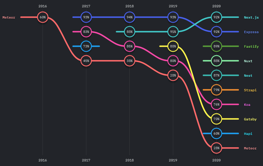 2021-state-of-js-backend