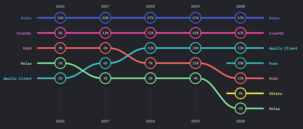 2021-state-of-js-backend