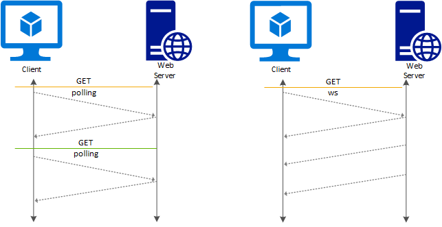 05.websocket_with_polling.png