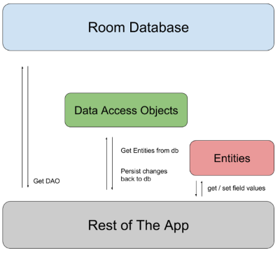 room_architecture