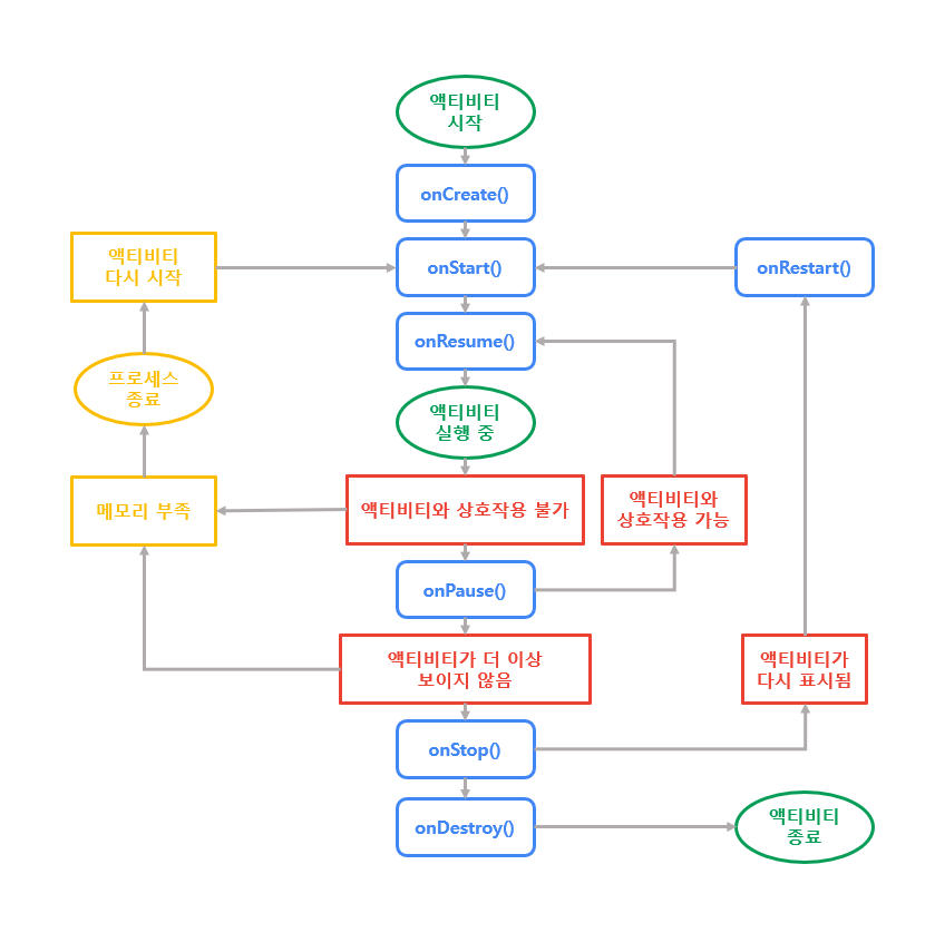 activity-lifecycle