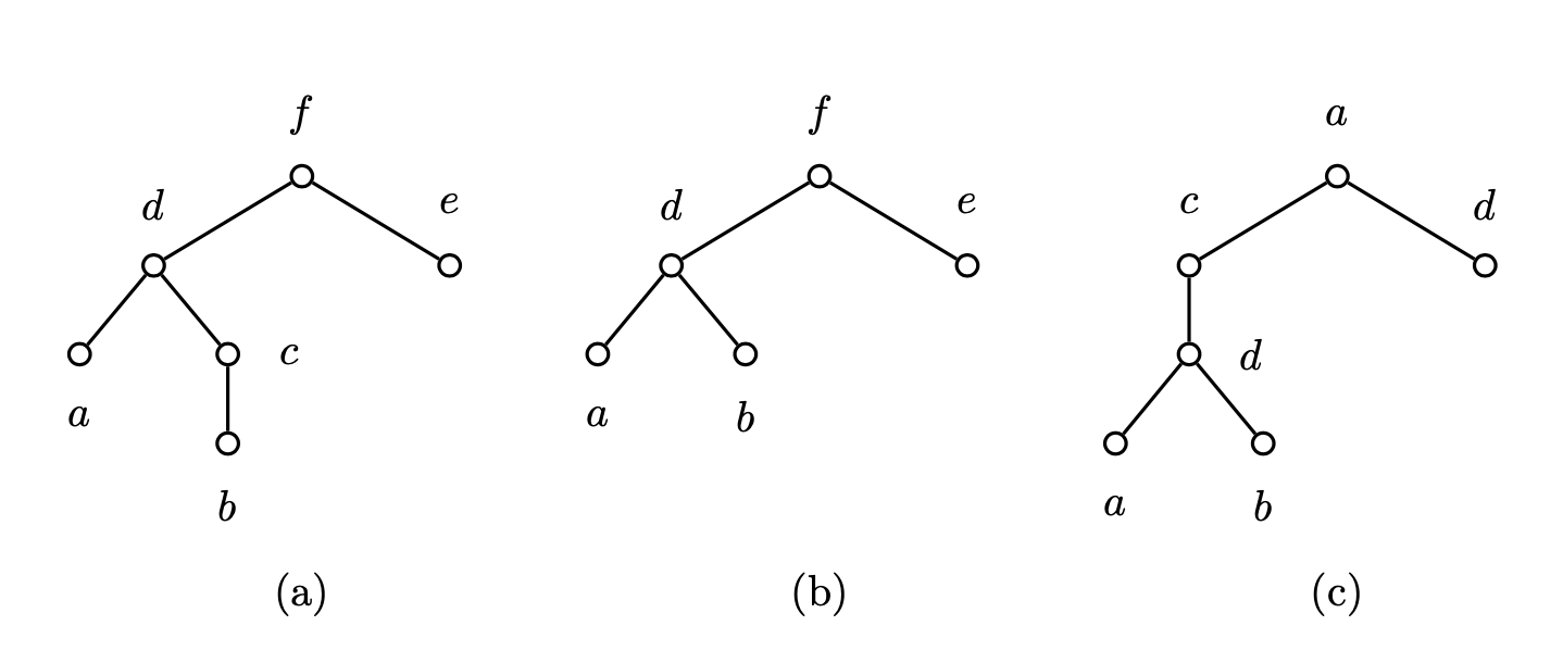 Tree Edit Distance Algorithm